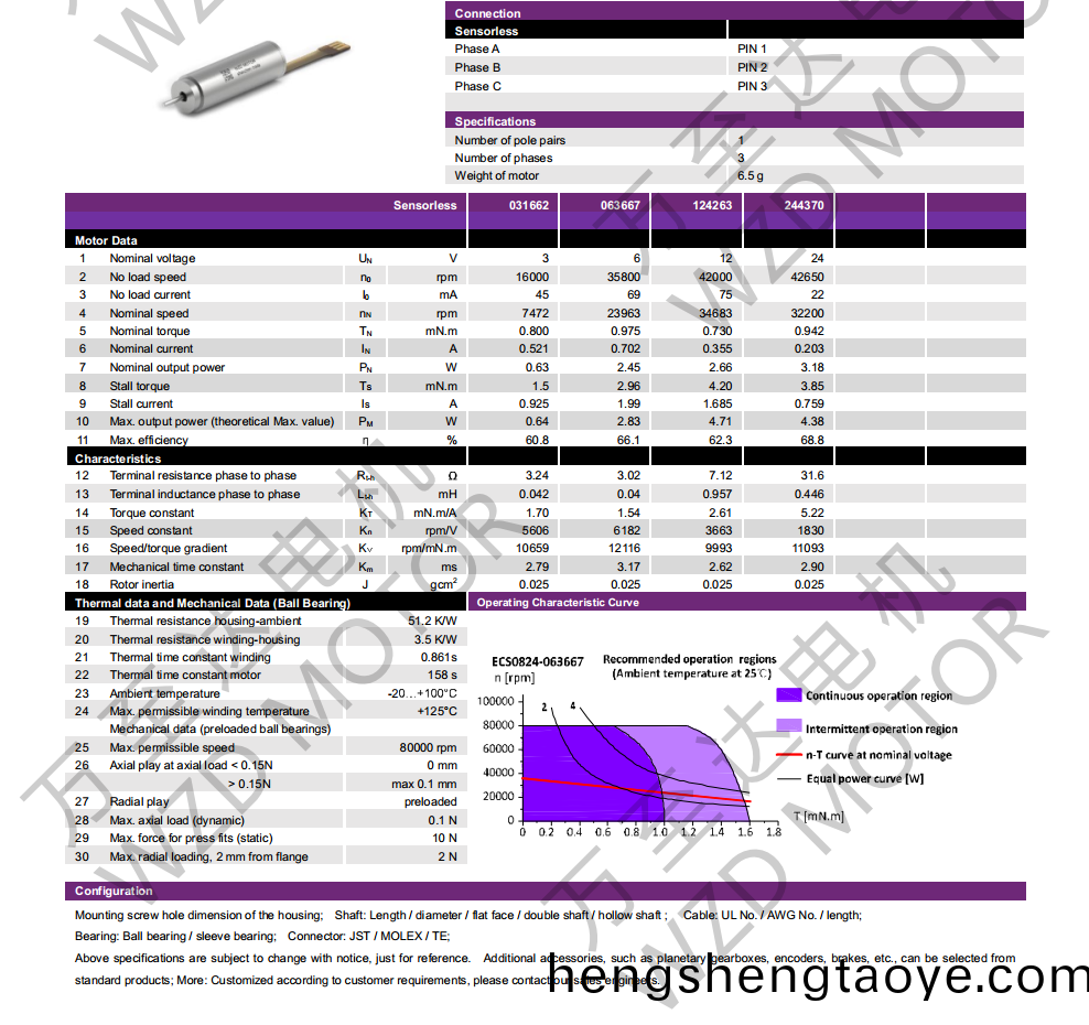 OT-ECS0824無槽無(wu)刷(shua)直流電動機-空心桮電機-萬至達電機