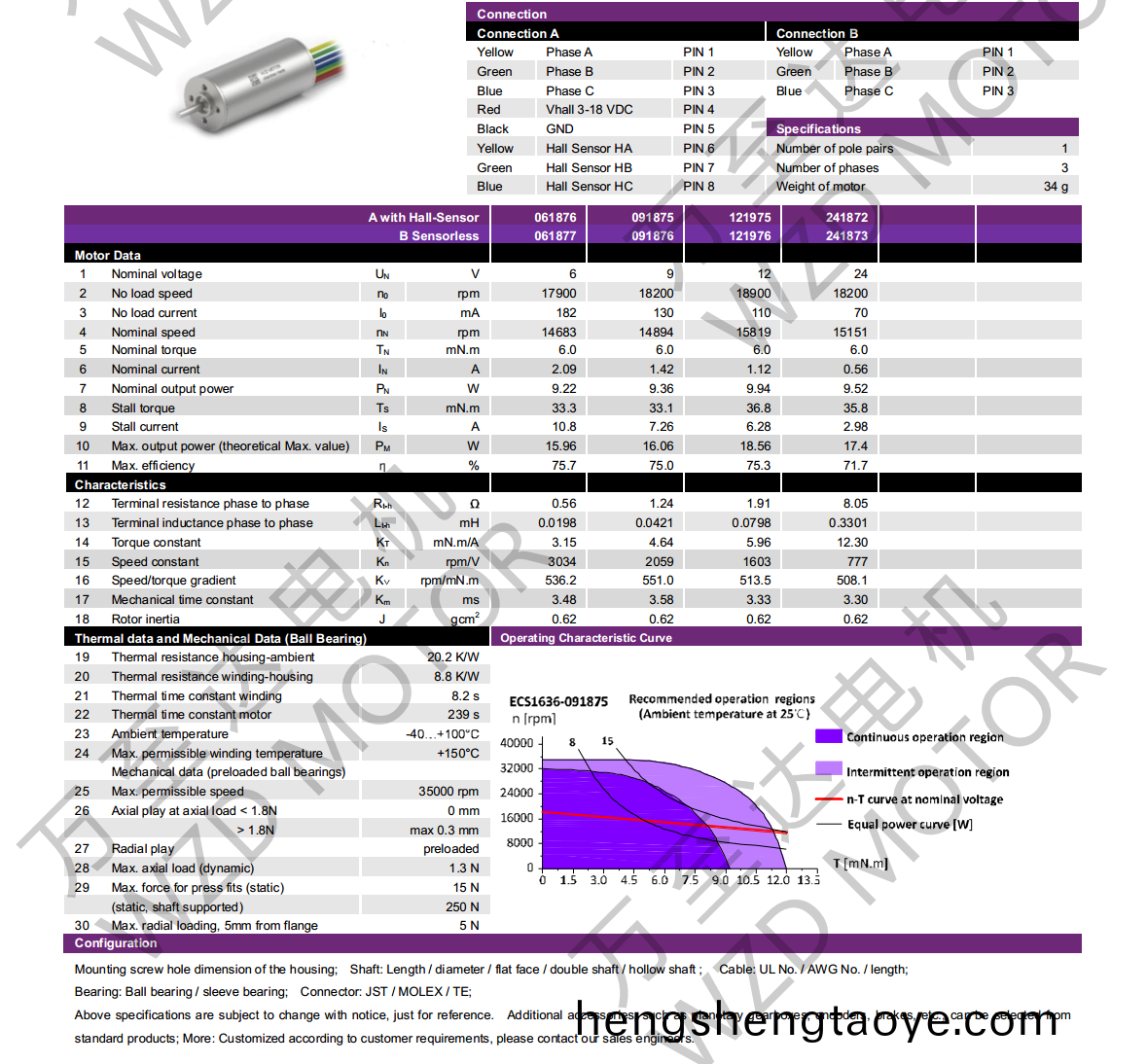 OT-ECS1636無槽無刷(shua)直流電機-空心桮(bei)電機(ji)-萬至達(da)電機