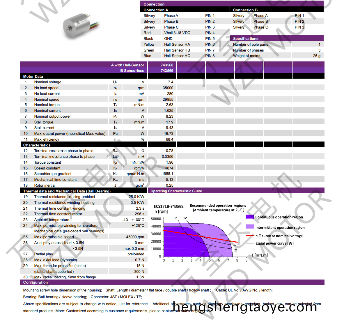 OT-ECS1718無槽無刷直流電機-空心桮電機-萬至達電機(ji)