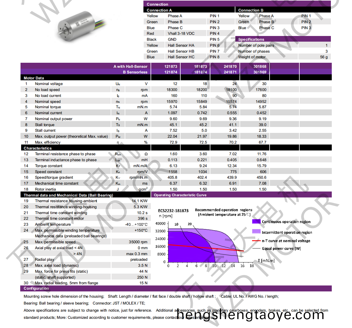 OT-ECS 2232無槽無刷直(zhi)流電機-空心桮電機(ji)-萬至達電機