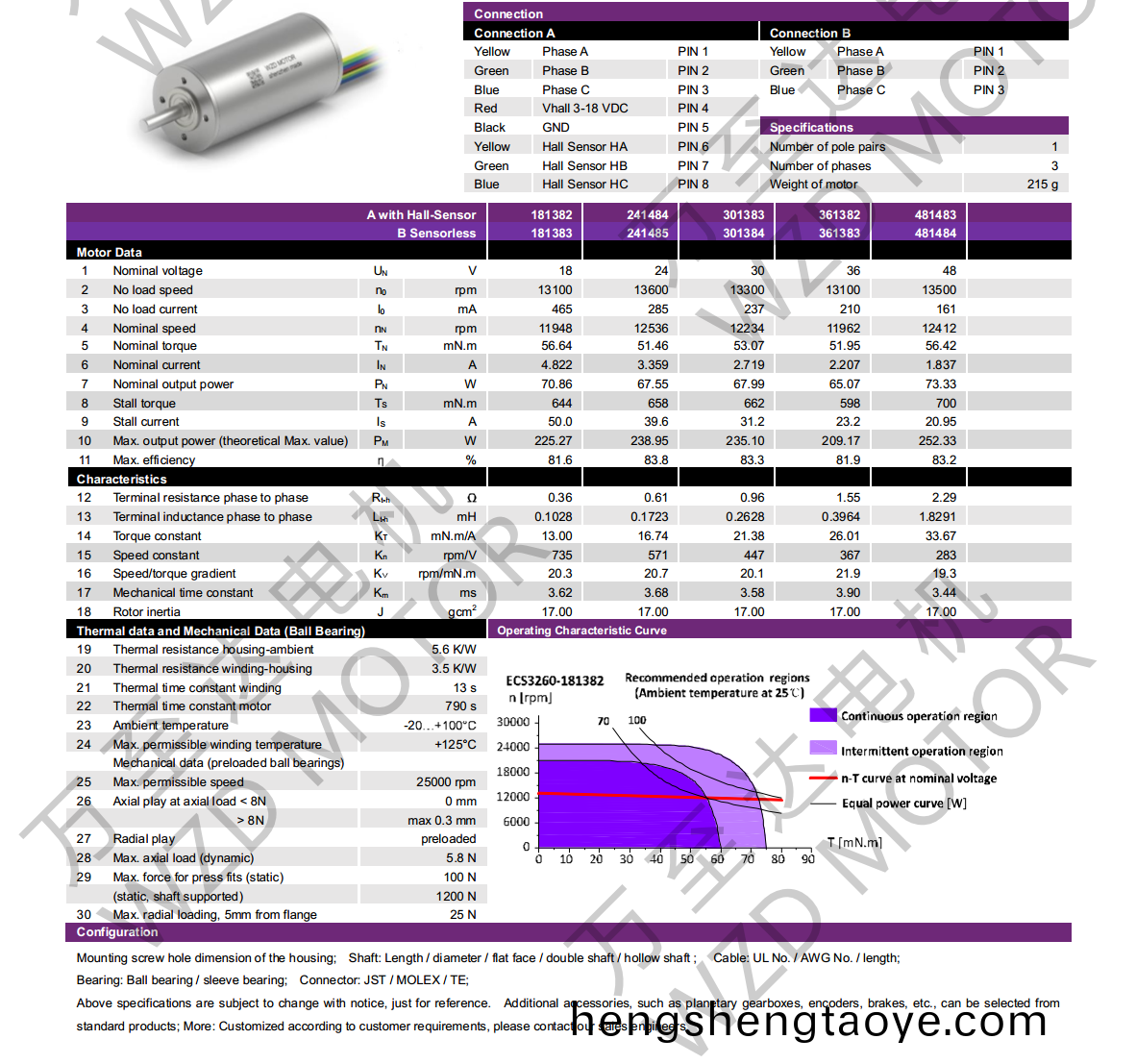 OT-ECS3260無槽無刷(shua)直流電機(ji)-空心桮電(dian)機-萬至達(da)電機