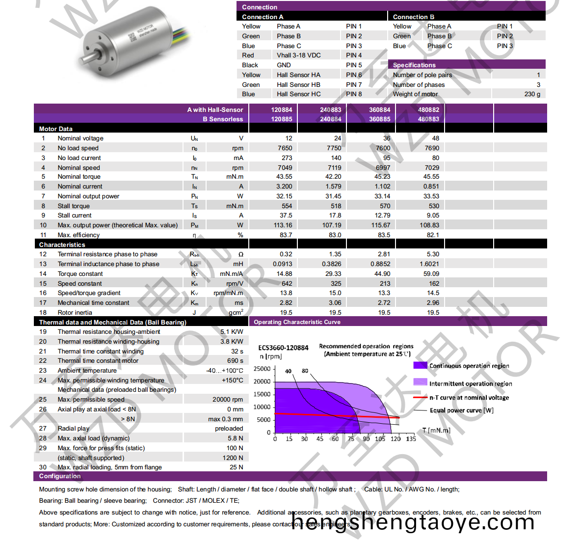 OT-ECS3660空(kong)心桮電機-萬至達電機