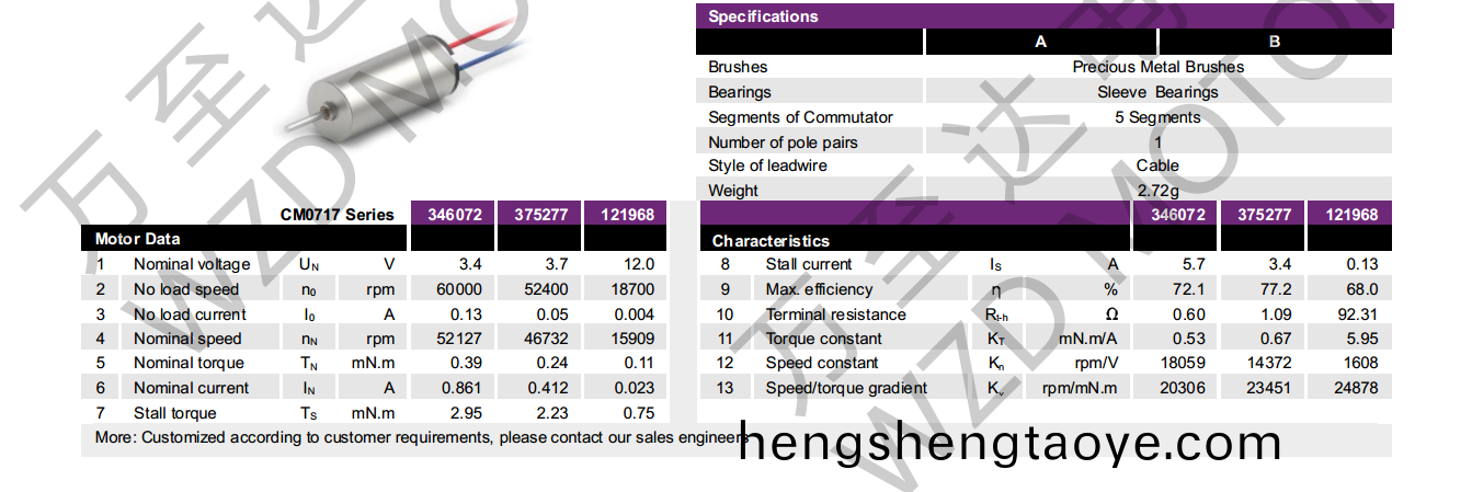 OT-CM0717空心桮電機-萬至達電機