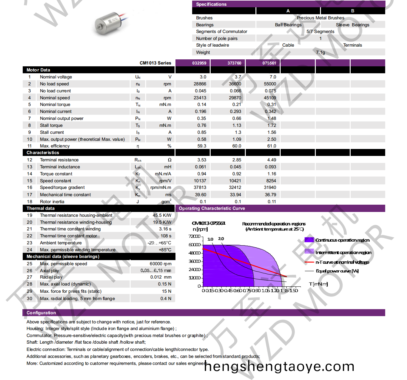 OT-CM1013空心桮電機-萬至(zhi)達電機