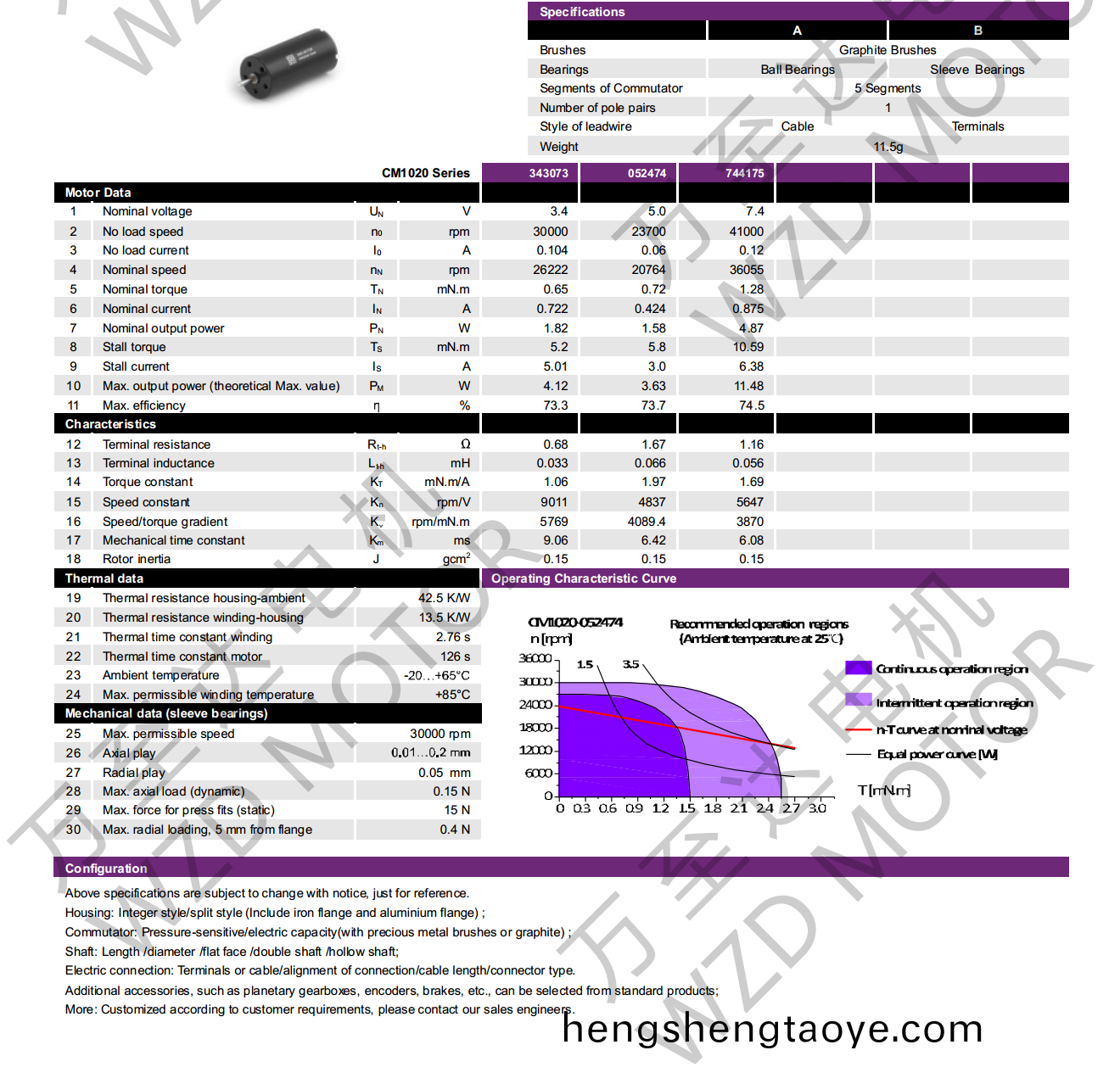 OT-CM1020石(shi)墨刷空心桮電機-萬(wan)至達(da)電機