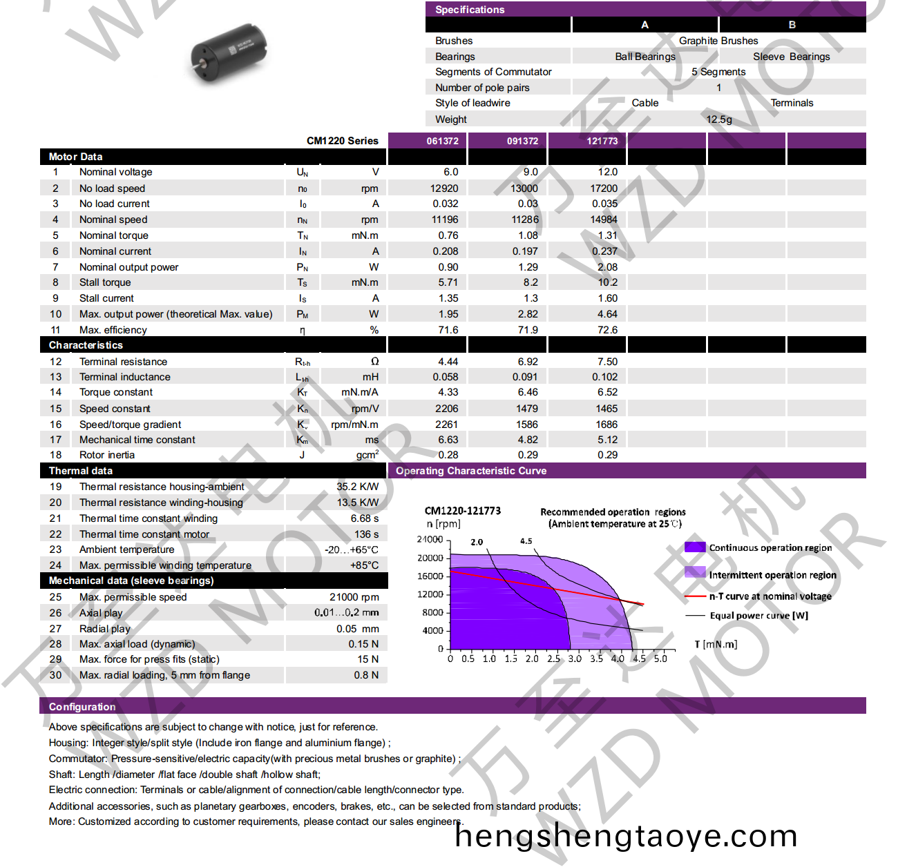 OT-CM1220石(shi)墨刷(shua)空(kong)心桮電機-萬至達(da)電機