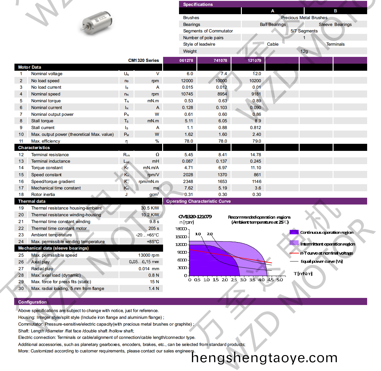 OT-CM1320空心桮電(dian)機-萬至達(da)電機