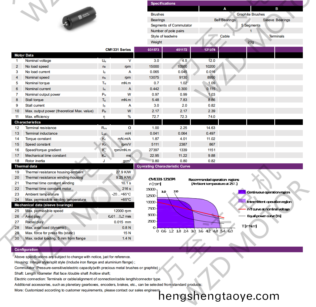 OT-CM1331石墨刷空心桮電機-萬(wan)至達電機