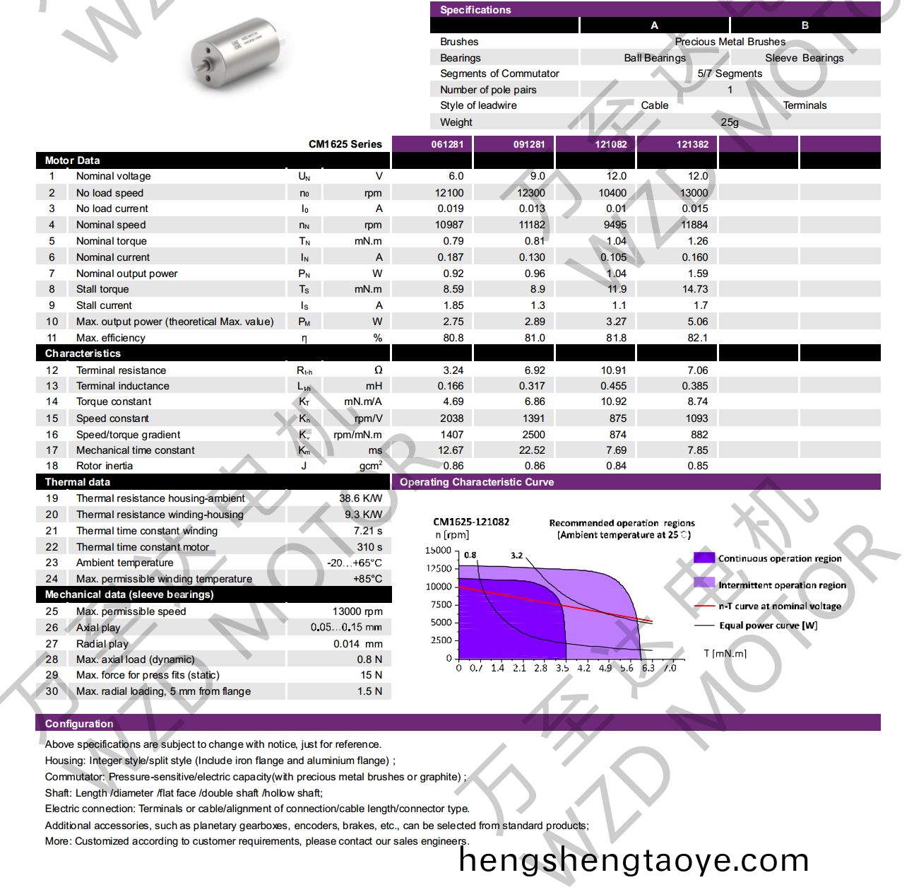 OT-CM1625空心(xin)桮電機-萬至達電機