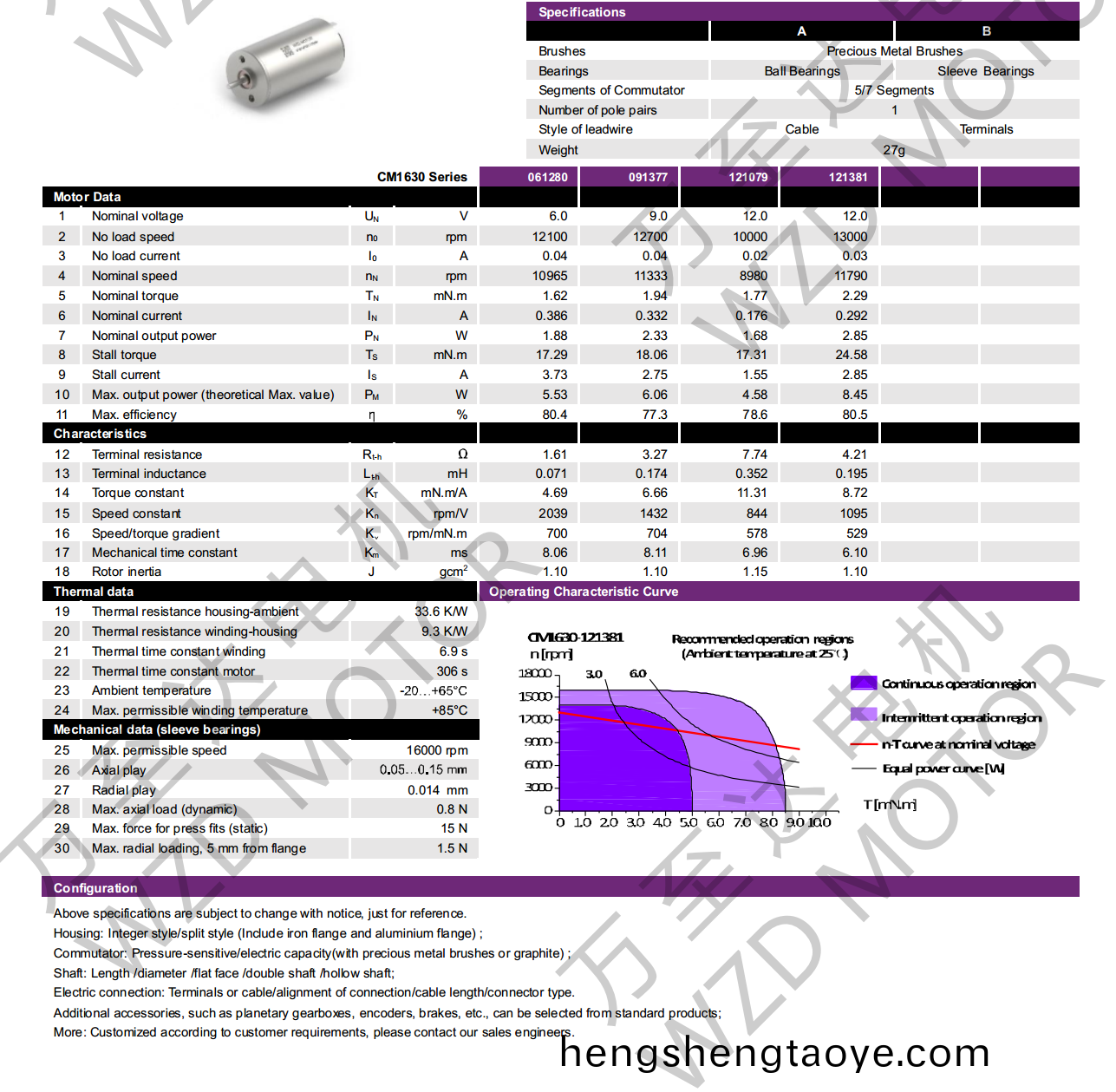 OT-CM1630空心(xin)桮電機-萬至達電機