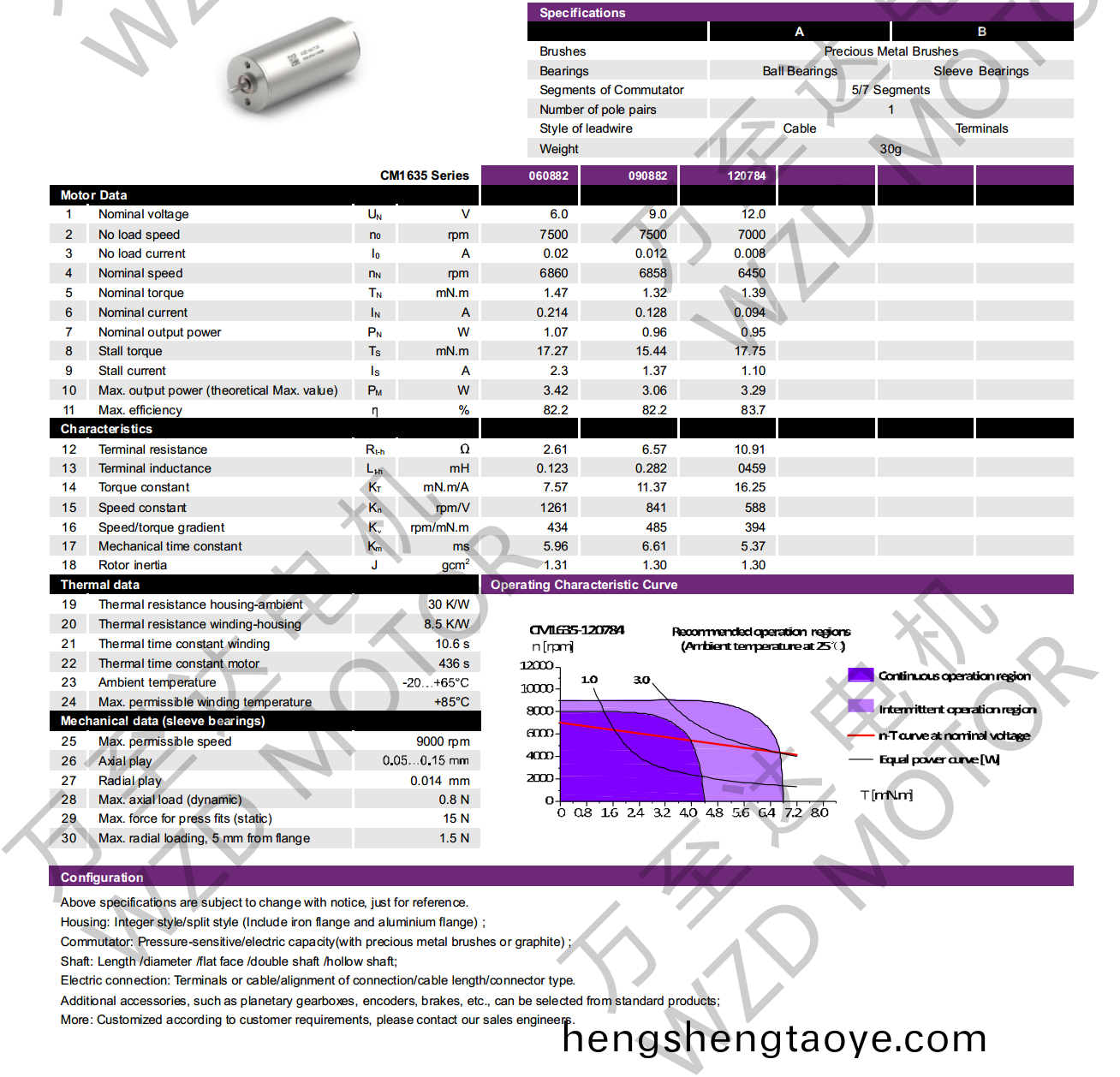 OT-CM1635空心桮電機-萬至達電機(ji)