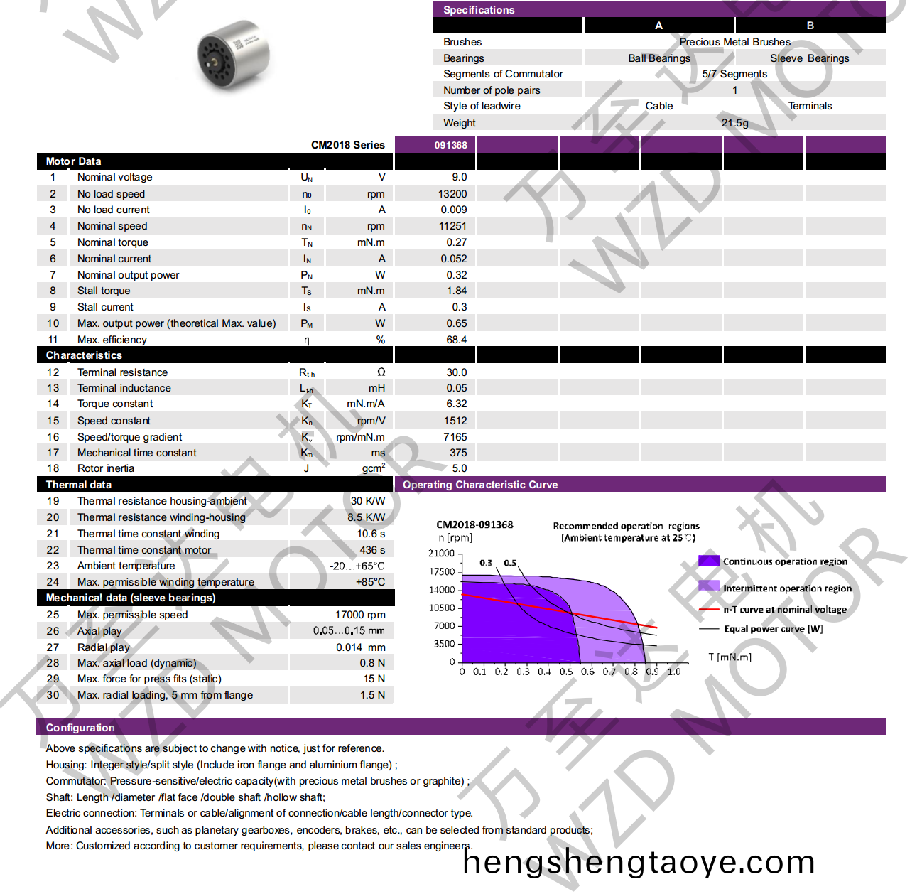 OT-CM2018空心桮電機-萬至達電機
