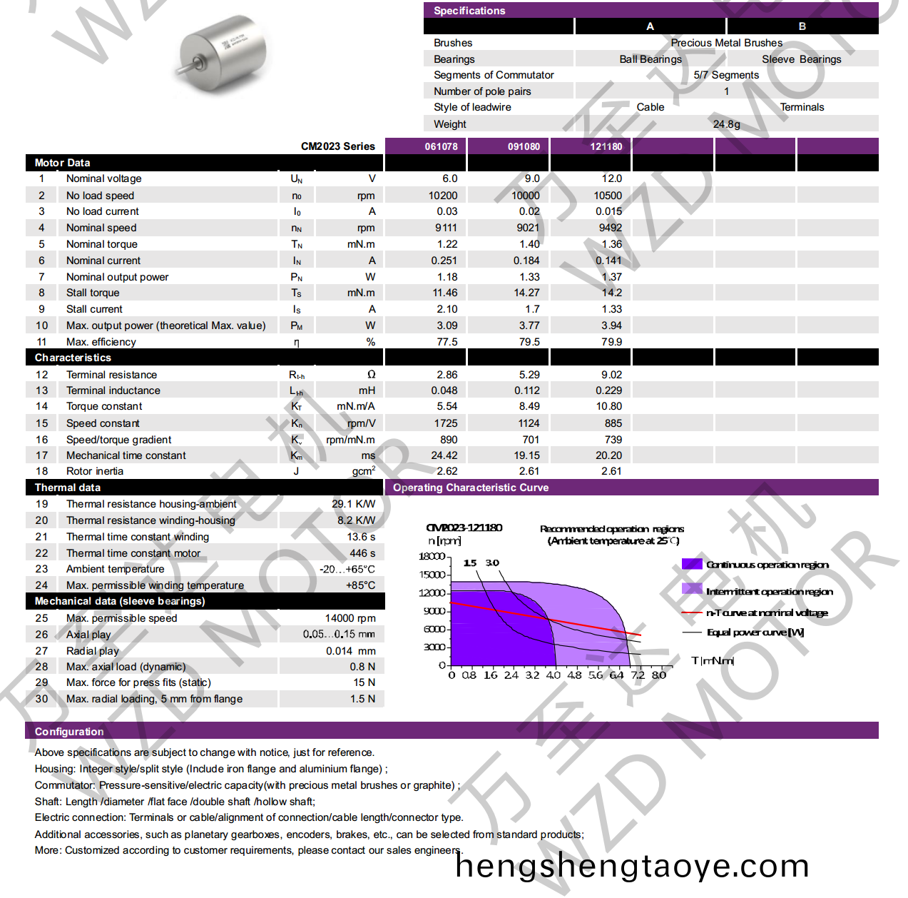 OT-CM2023空心桮電機-萬至達電機
