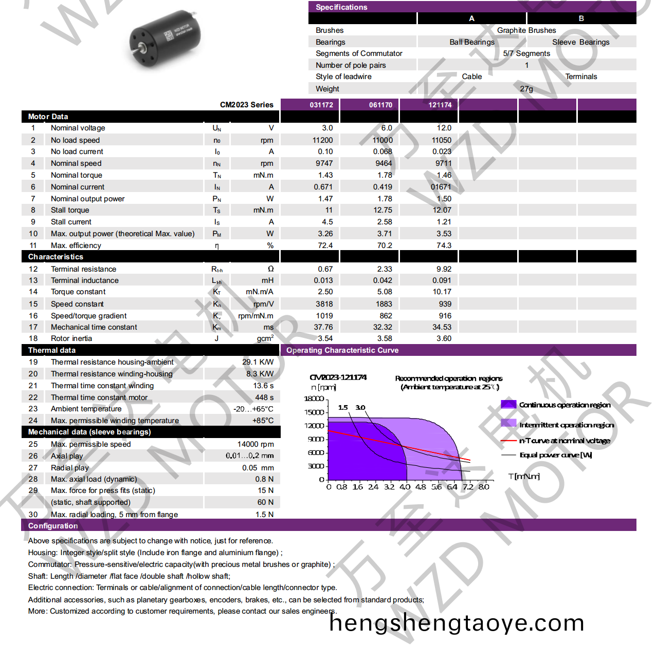 OT-CM2023石墨刷空心桮電(dian)機-萬(wan)至達電機