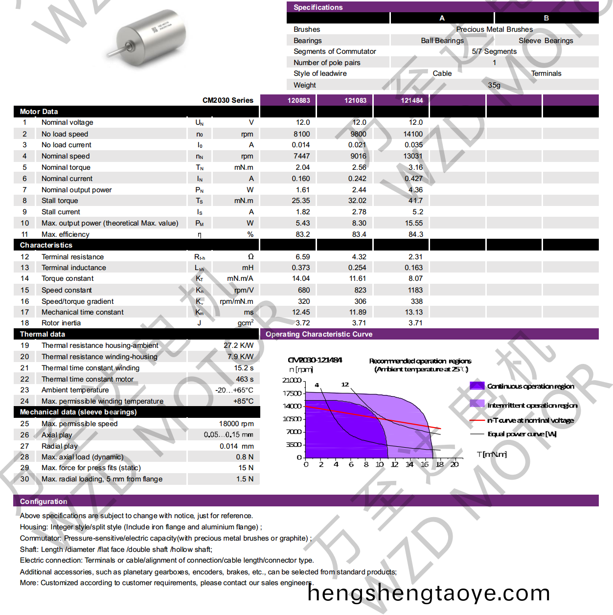 OT-CM2030空心桮電機-萬至達電機
