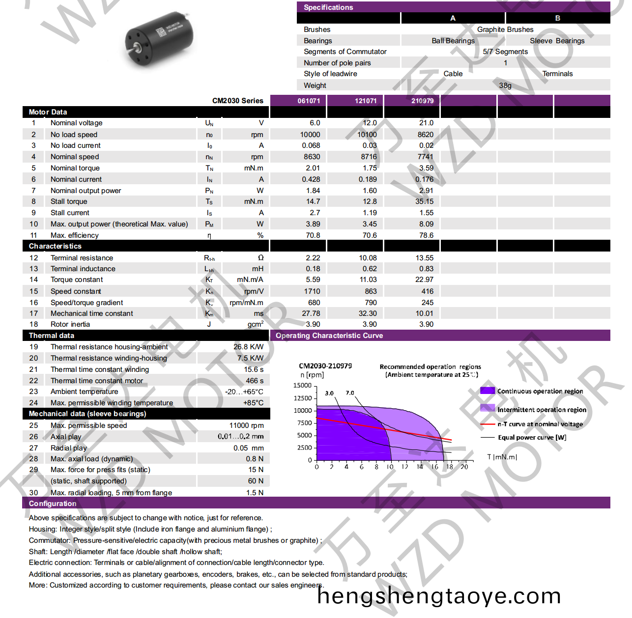 OT-CM2030石墨刷空心桮電機-萬至達電機(ji)