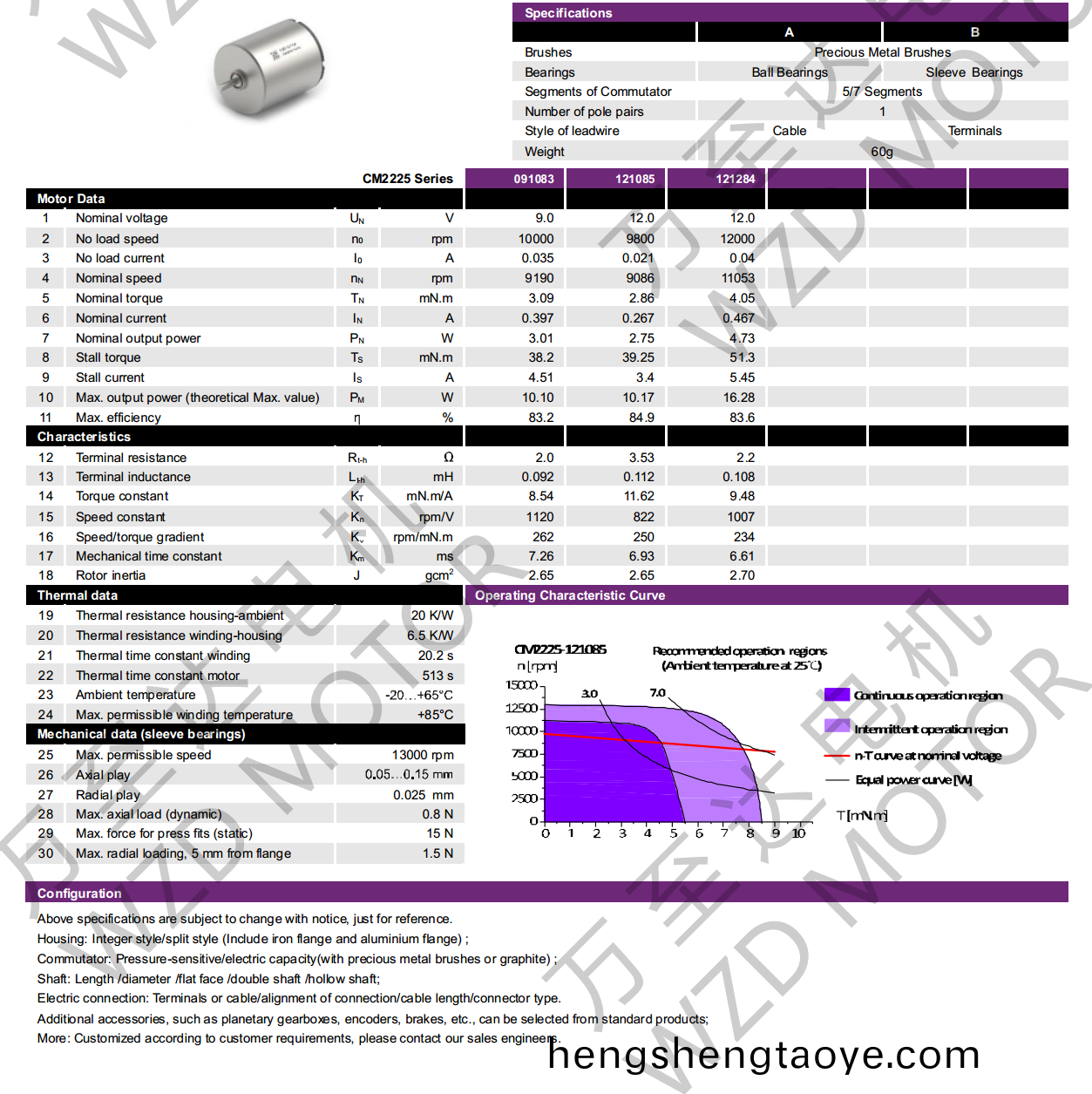 OT-CM2225空心桮電機(ji)-萬(wan)至達電(dian)機
