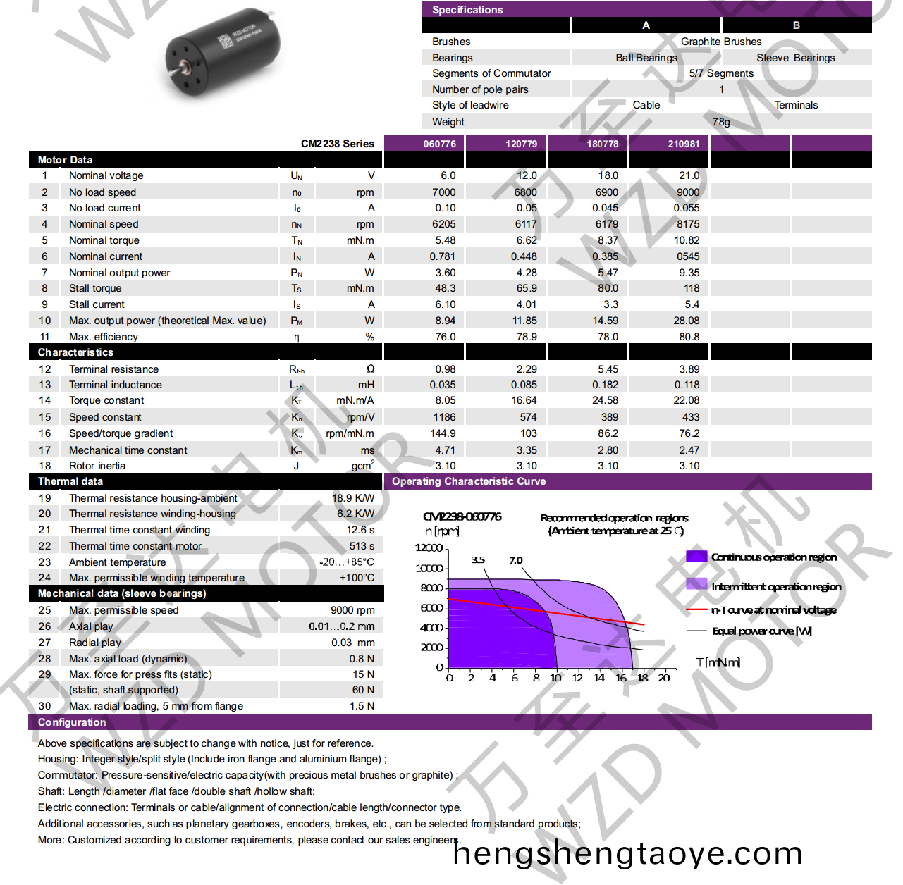 OT-CM2238石墨刷(shua)空心(xin)桮電機-萬至達電機