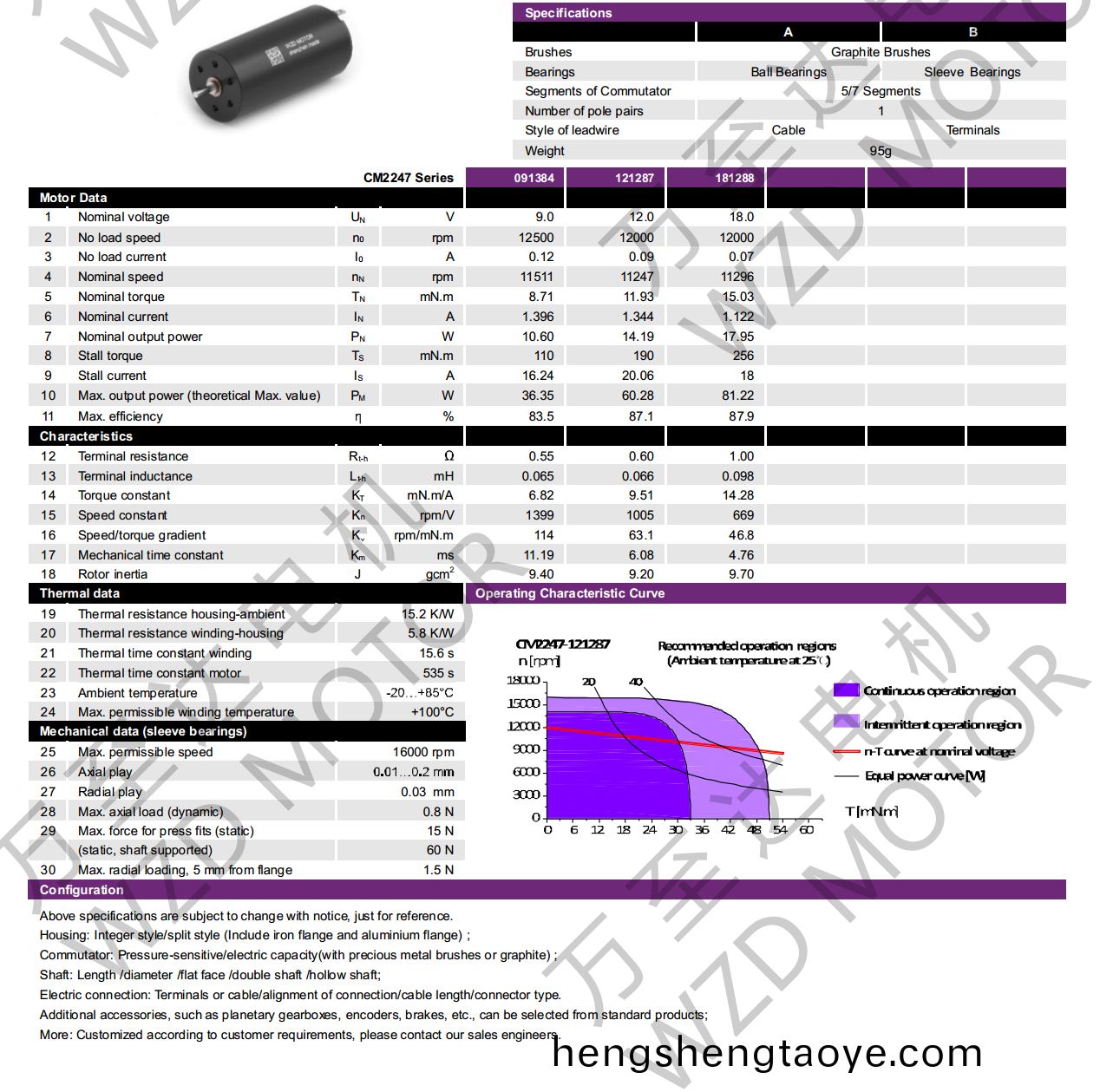 OT-CM2247石墨刷空心桮電機-萬至達電機