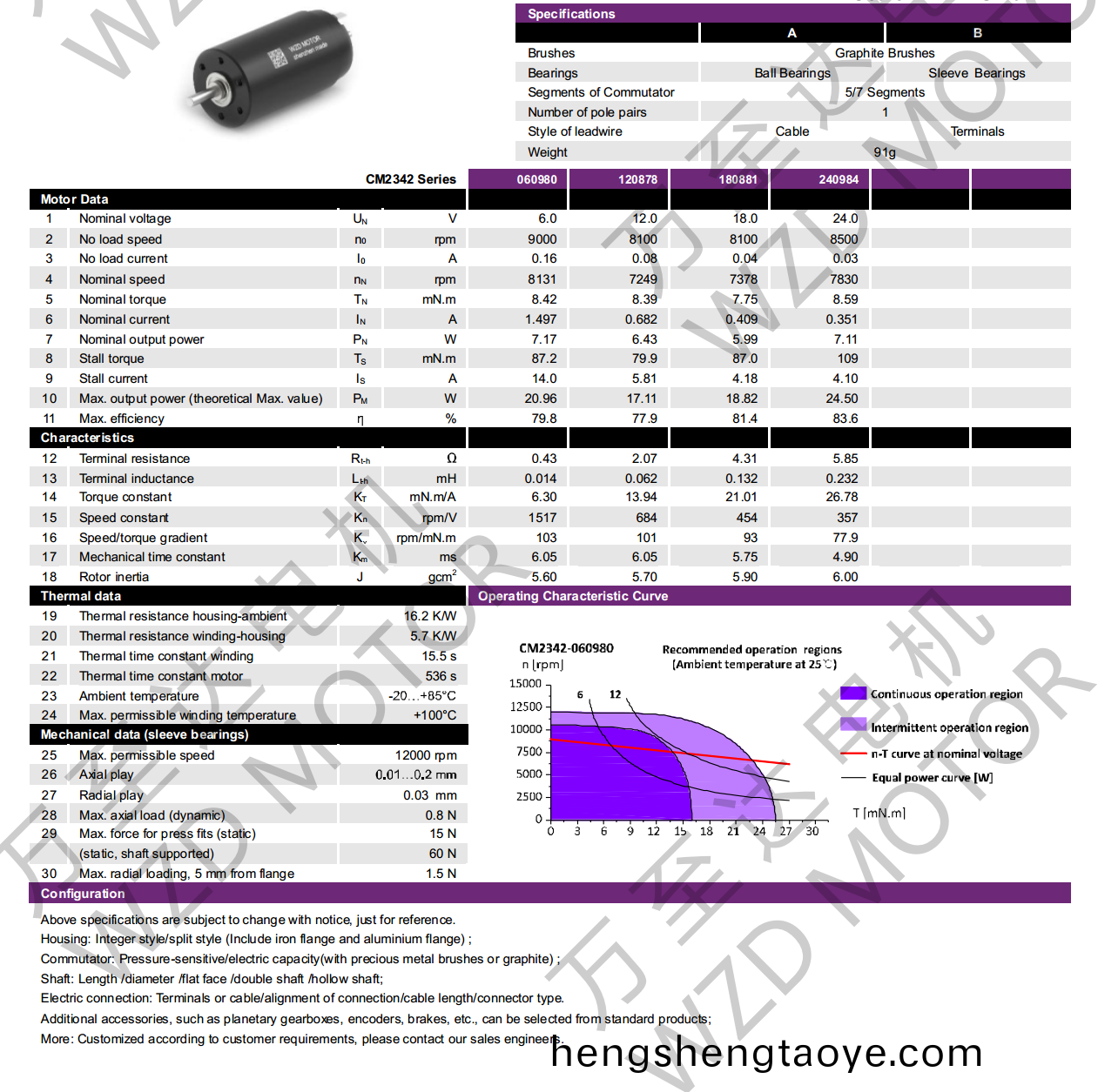 OT-CM2342石墨刷空心桮電機(ji)-萬至達(da)電機