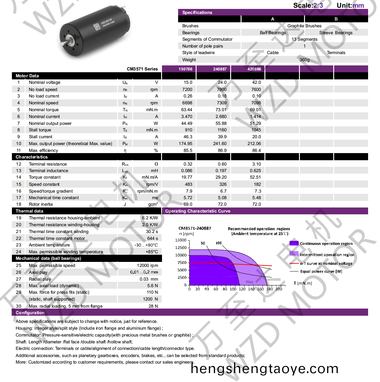 OT-CM3571空心桮(bei)電機-萬至達電(dian)機
