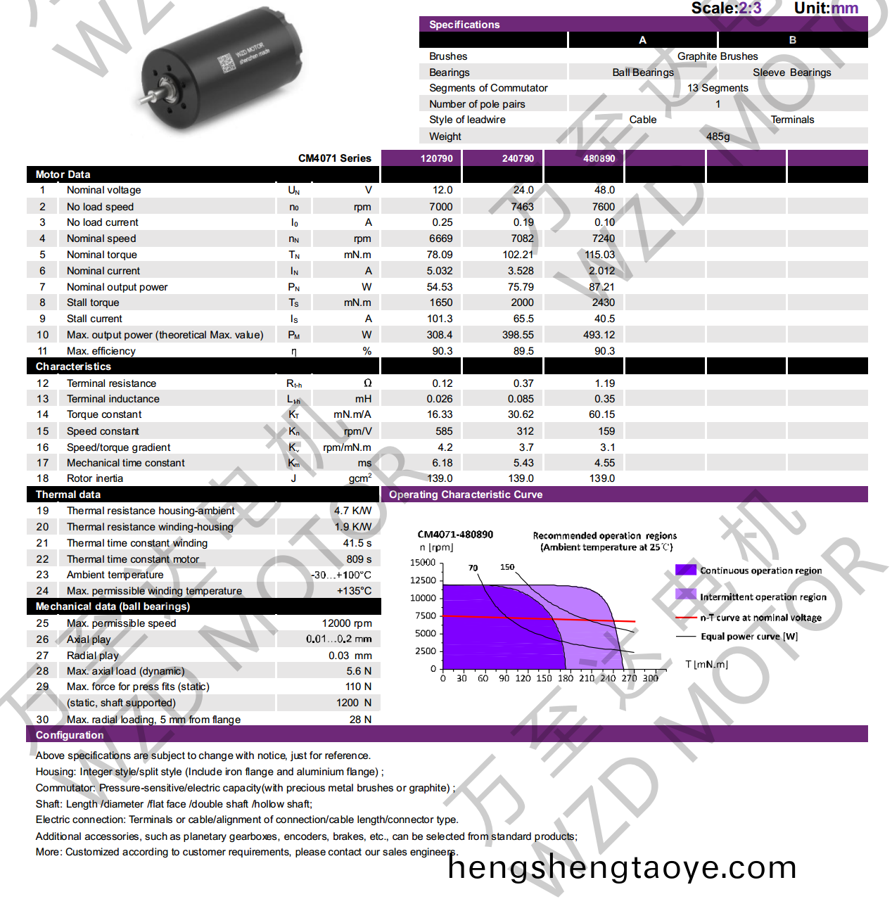 OT-CM4071石墨刷空心桮電機-萬至達電機(ji)