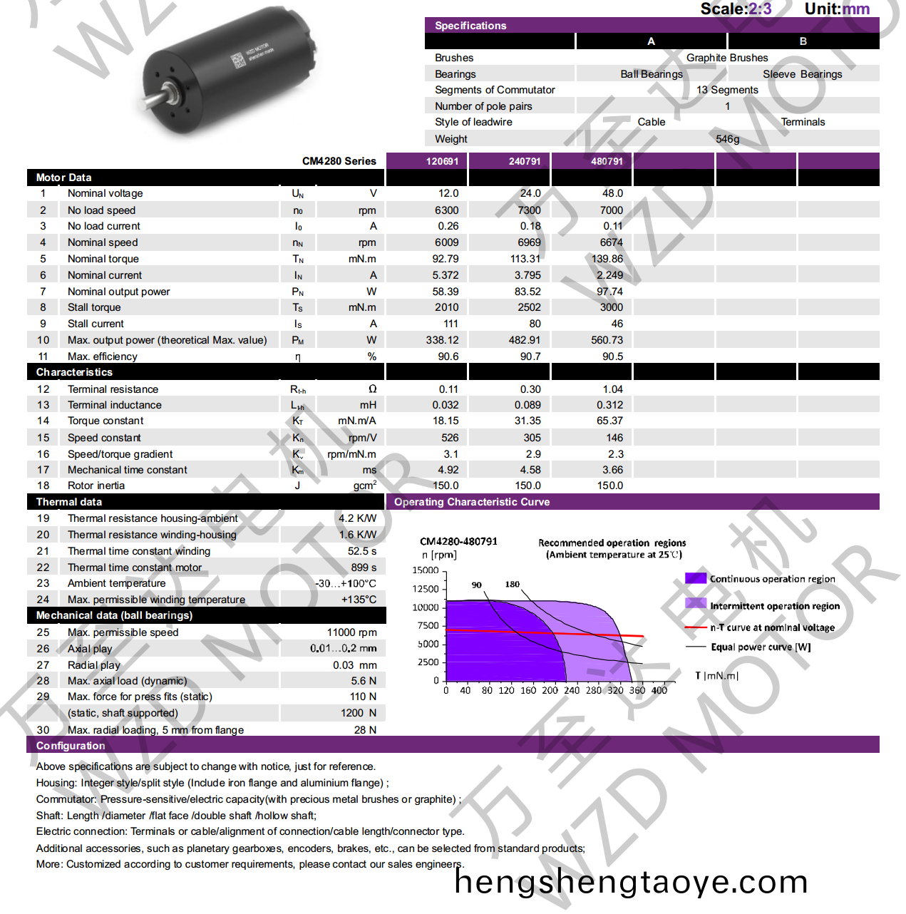 OT-CM4280空心桮電機-萬(wan)至達電機