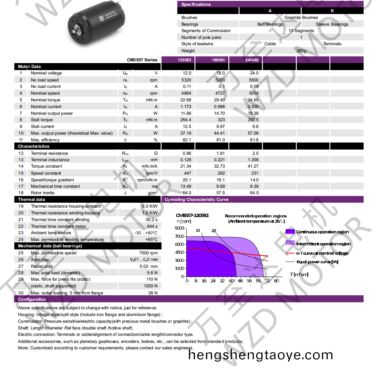OT-CM3557空心桮電機-萬至達電(dian)機