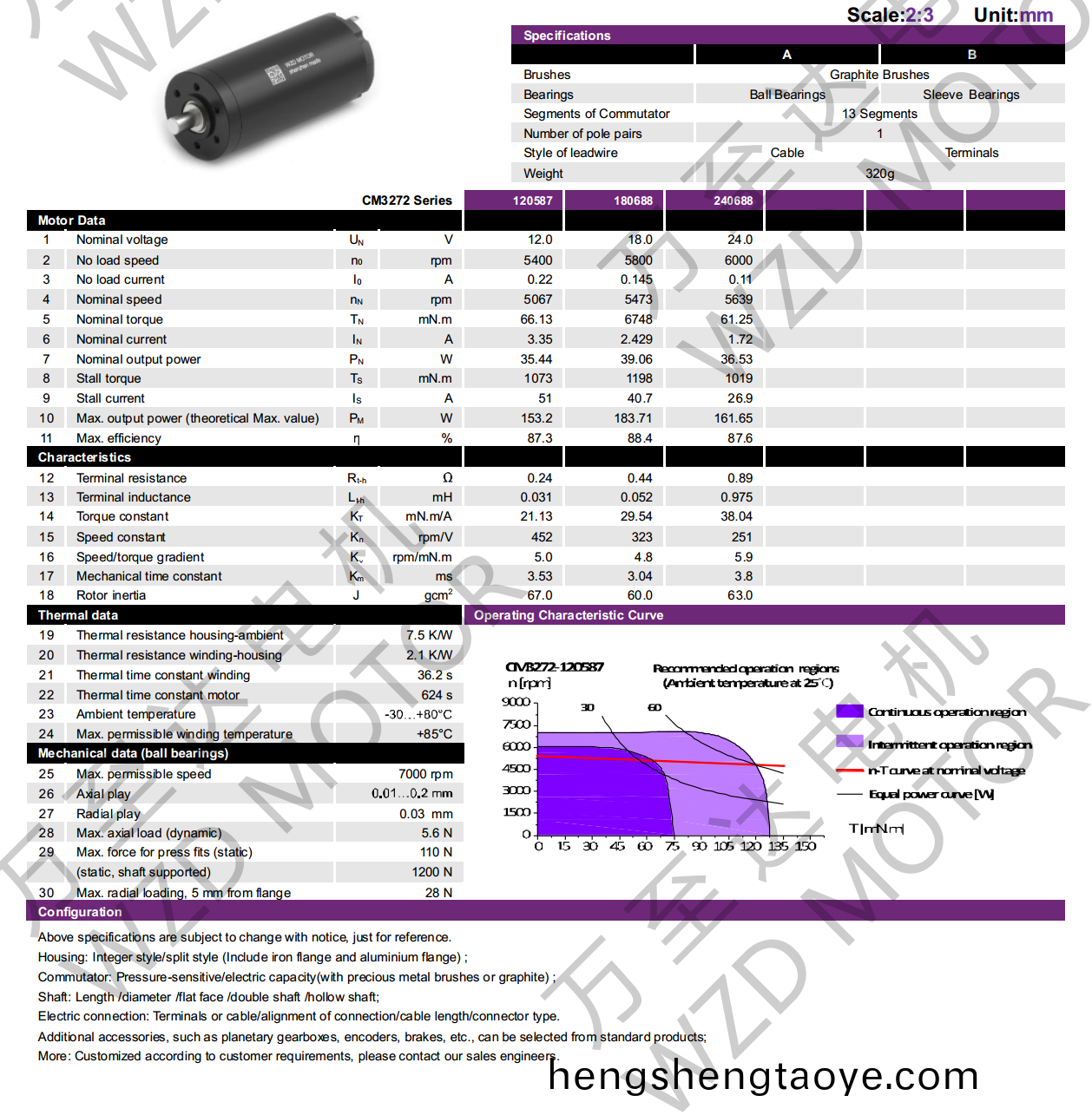 OT-CM3272空心桮電機-萬至(zhi)達電機