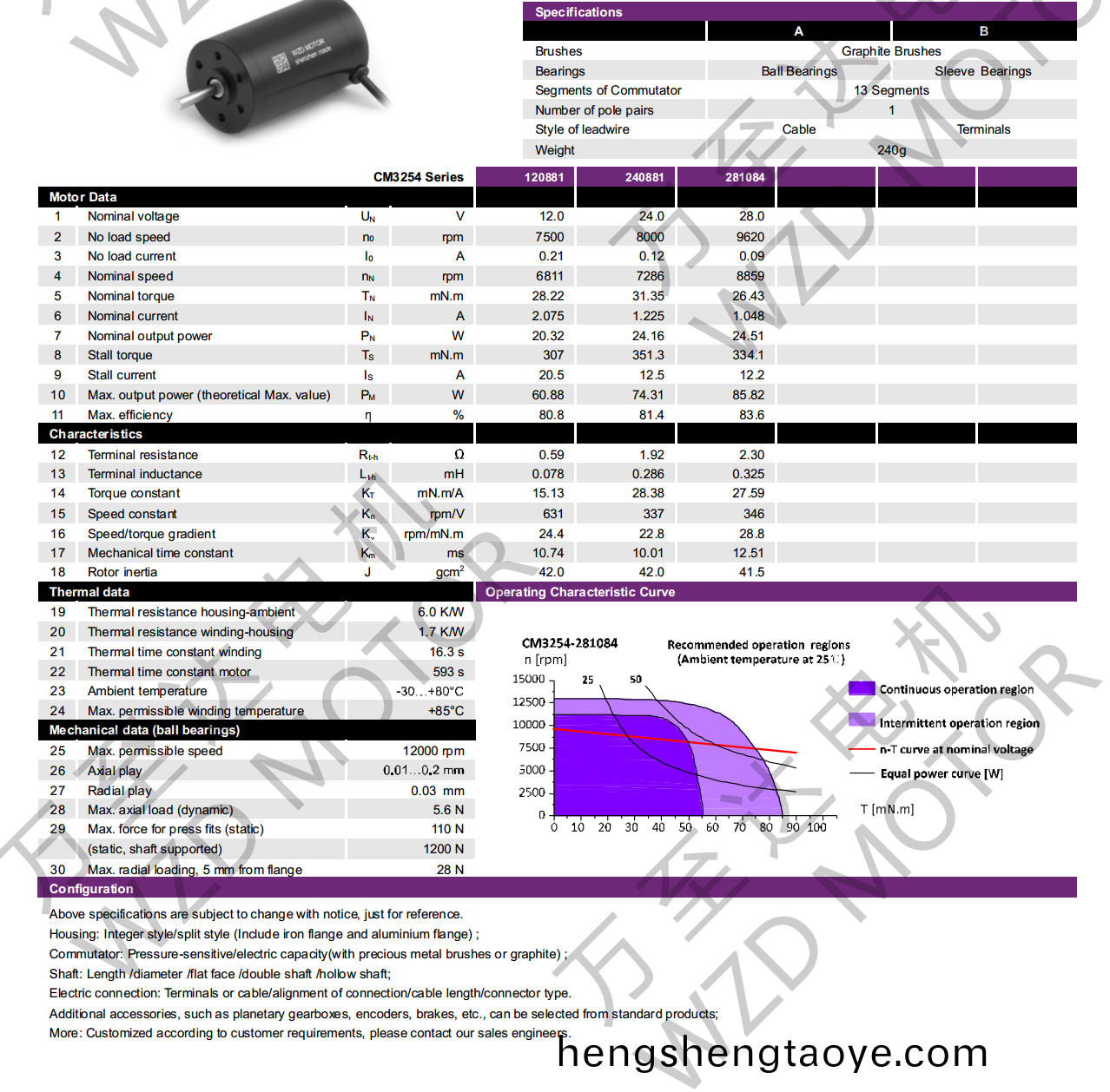 OT-CM3254空心桮電機-萬至達電機