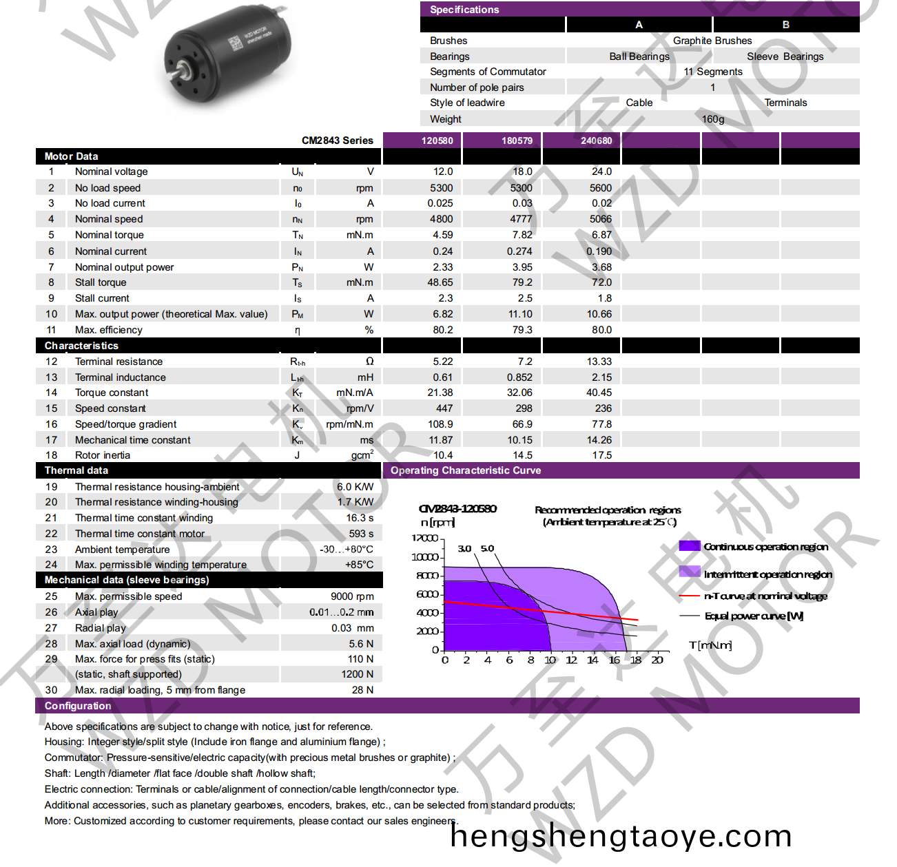 OT-CM2843空心桮電機-萬至達電機