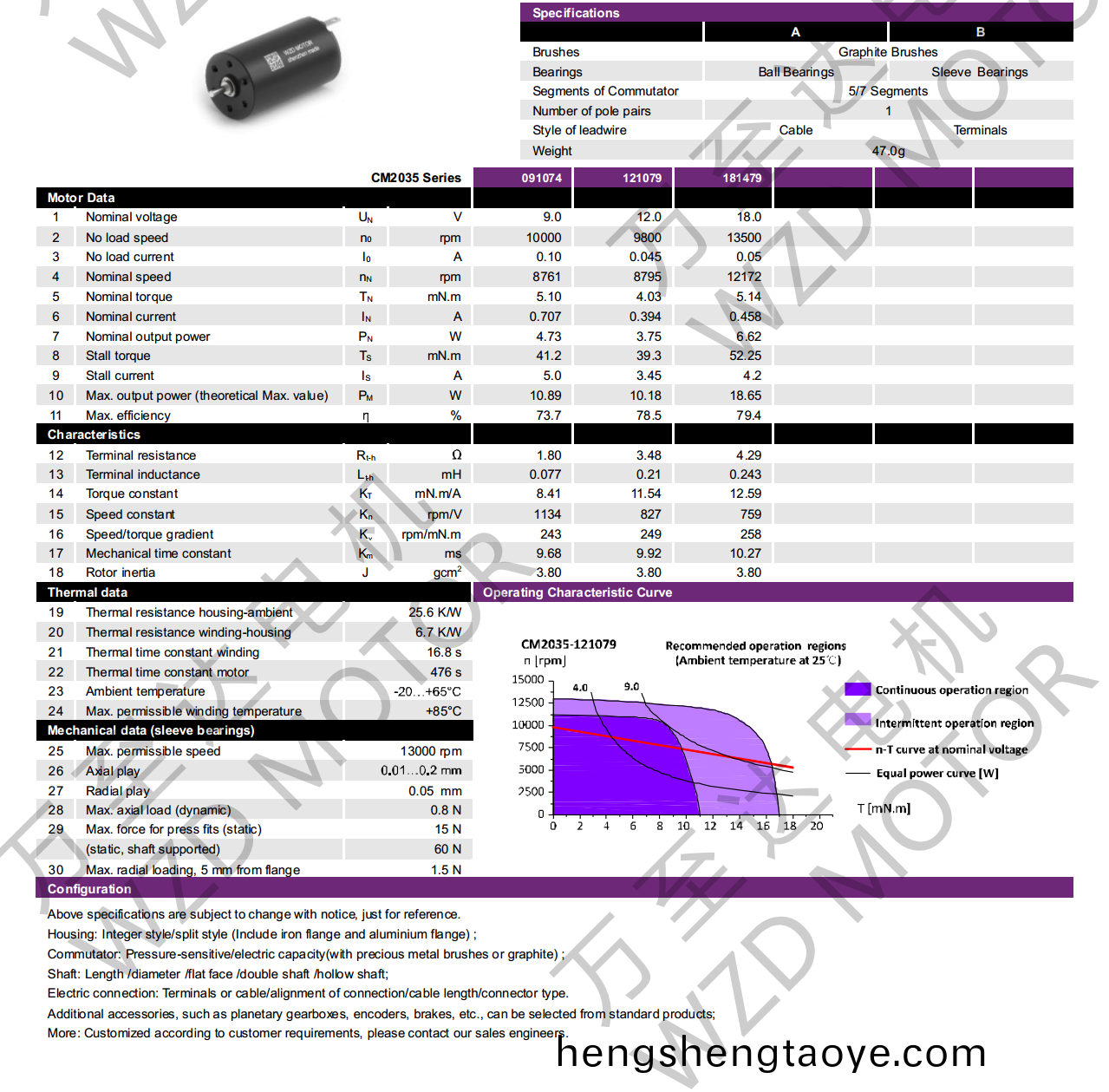 OT-CM2035空(kong)心桮電(dian)機-萬至達電機