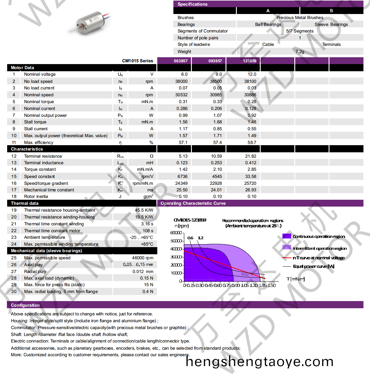 OT-CM1015空心桮(bei)電機-萬至達電機
