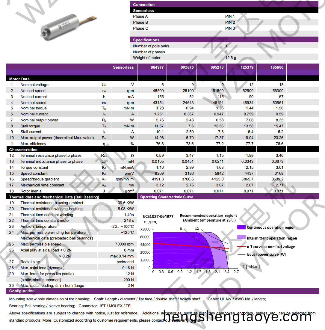 OT-ECS1027無槽無刷電機-空心桮電機(ji)-萬至達電機