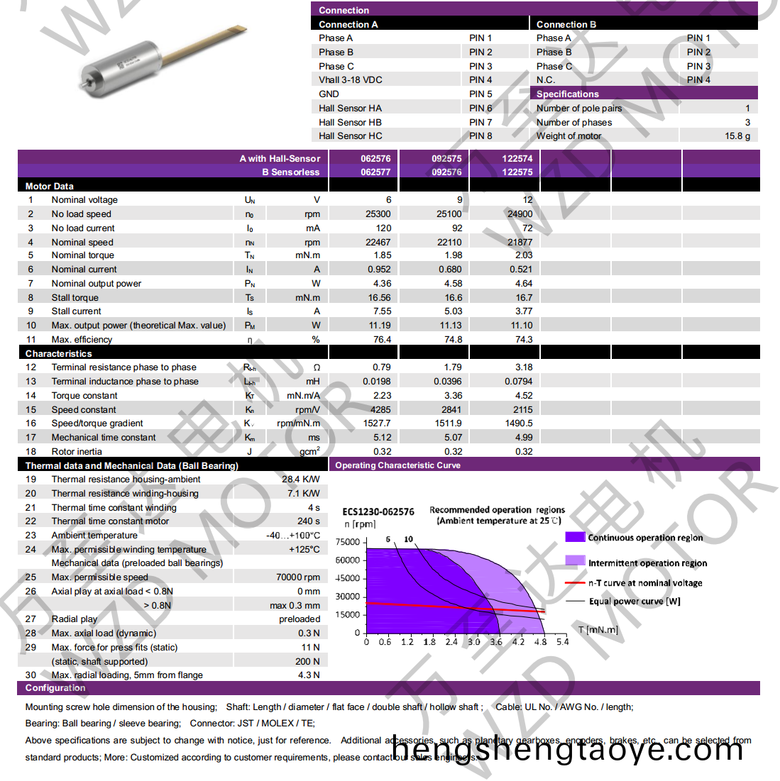 OT-ECS1230無槽無刷電機(ji)-空心桮電(dian)機-萬至達(da)電(dian)機