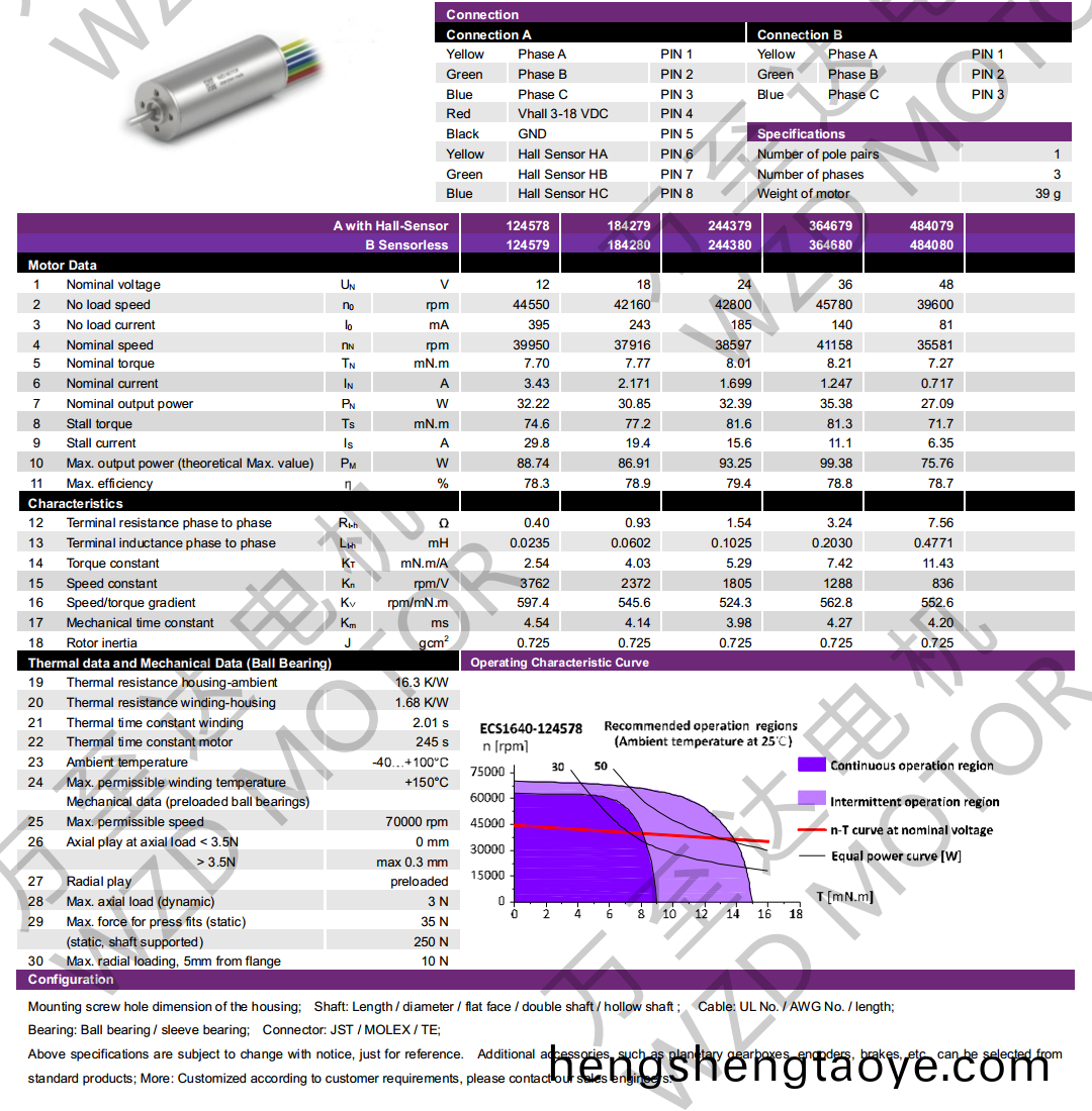 OT-ECS1640無(wu)槽無刷直流電機-空心桮(bei)電機(ji)-萬至達電(dian)機