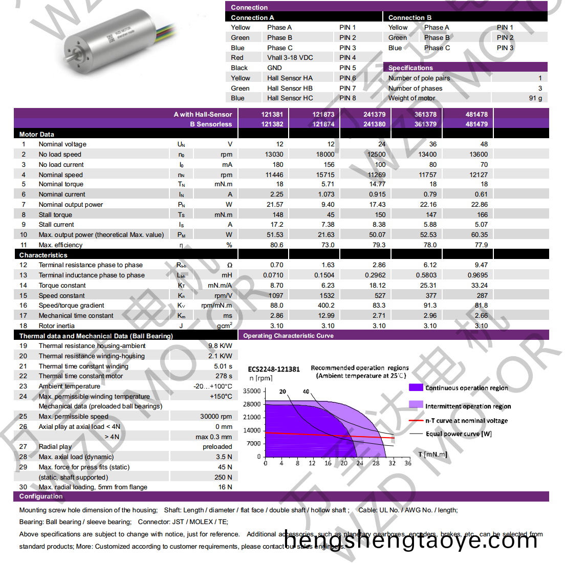 OT-ECS2248無槽無刷電機-空心桮電機-萬至(zhi)達電機