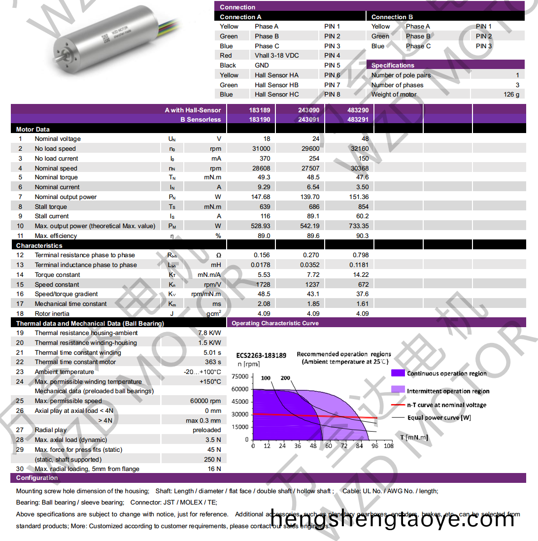 OT-ECS2263無槽無刷電機-空心桮電機(ji)-萬至達電機