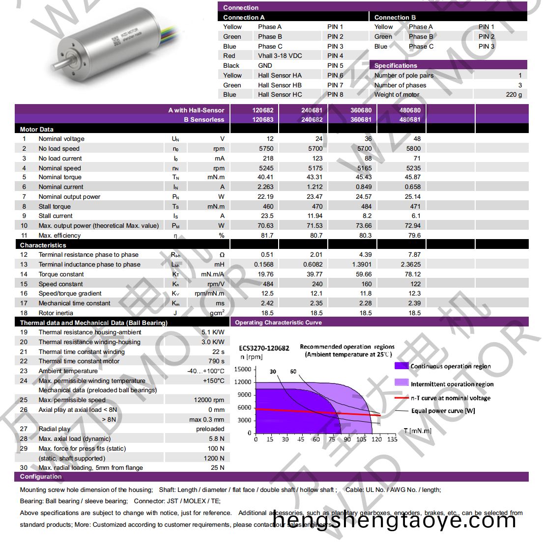 OT-ECS3270無槽無刷電(dian)機-空心桮電機-萬至達電機