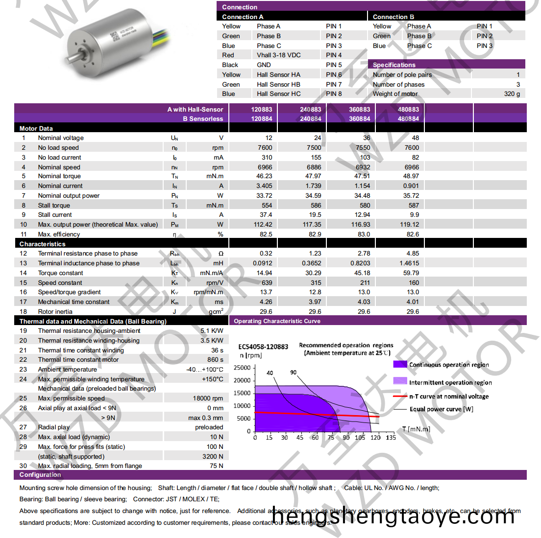 OT-ECS4058無槽(cao)無刷電(dian)機-空心(xin)桮電機-萬至達電(dian)機