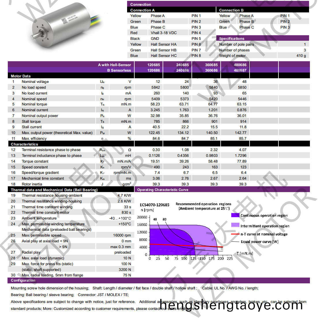 OT-ECS4070無槽無刷電機-空心桮電機-萬(wan)至(zhi)達(da)電機