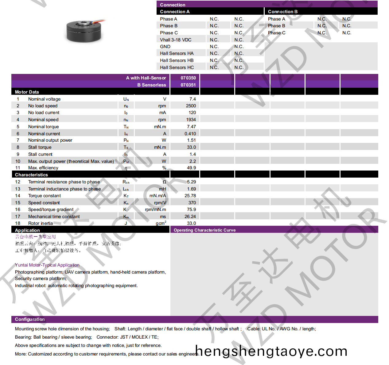 OT-EM2017BLDC無刷電機-萬至(zhi)達電機