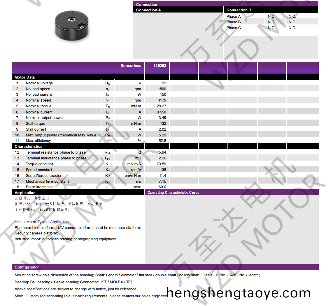 OT-EM4018BLDC無刷電機-萬至達電機