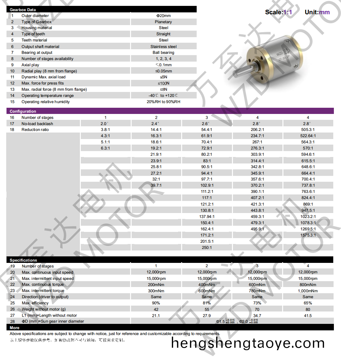 OT-20LGP行星齒輪箱-齒輪(lun)箱-萬至達(da)電(dian)機