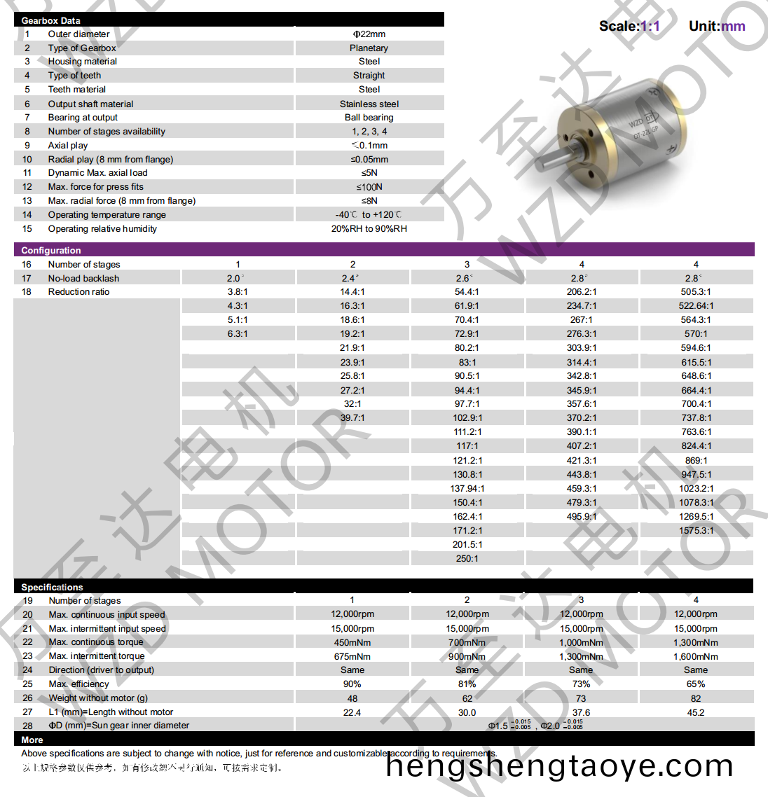 OT-22LGP行(xing)星齒輪箱-齒輪箱-萬至達電機