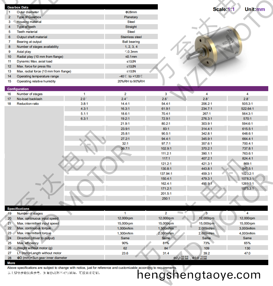 OT-28GP行(xing)星齒輪箱-齒輪箱-萬至達電機