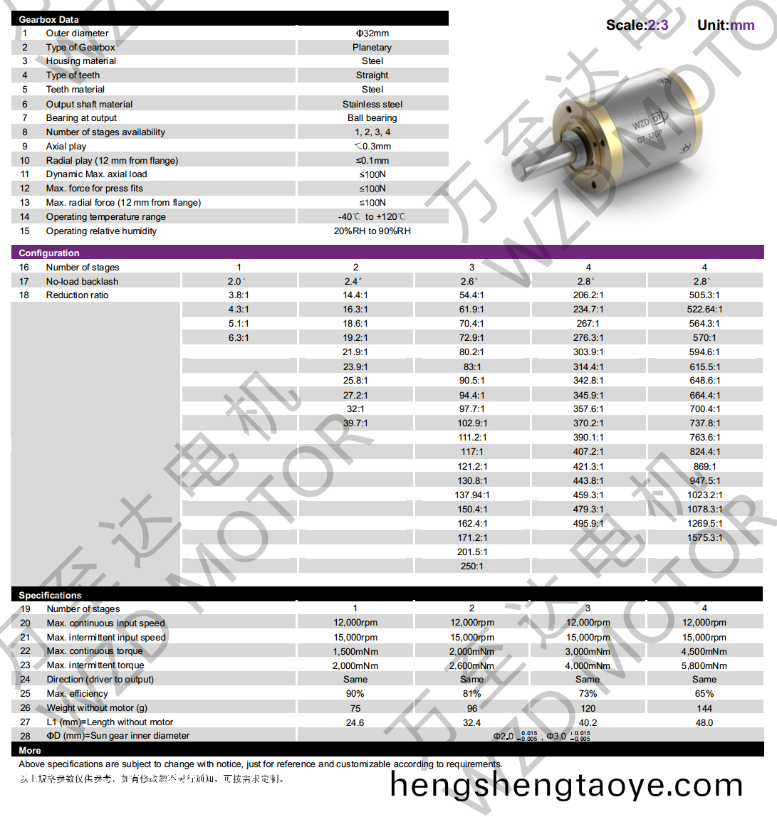 OT-32GP行星齒輪箱(xiang)-齒輪箱-萬(wan)至(zhi)達電機