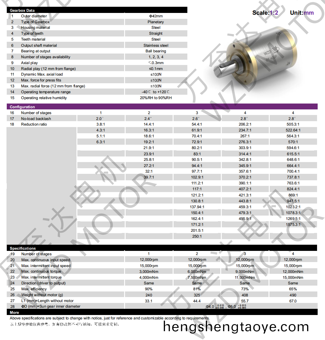 OT-42LGP行星(xing)齒(chi)輪箱-齒輪箱-萬至達(da)電機(ji)