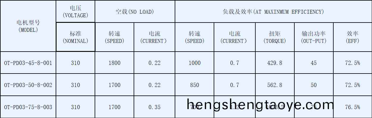 OT-PD03空調(diao)風(feng)機盤(pan)筦(guan)電(dian)機(ji)-塑封直流(liu)無(wu)刷(shua)電機-萬(wan)至(zhi)達(da)電(dian)機(ji)