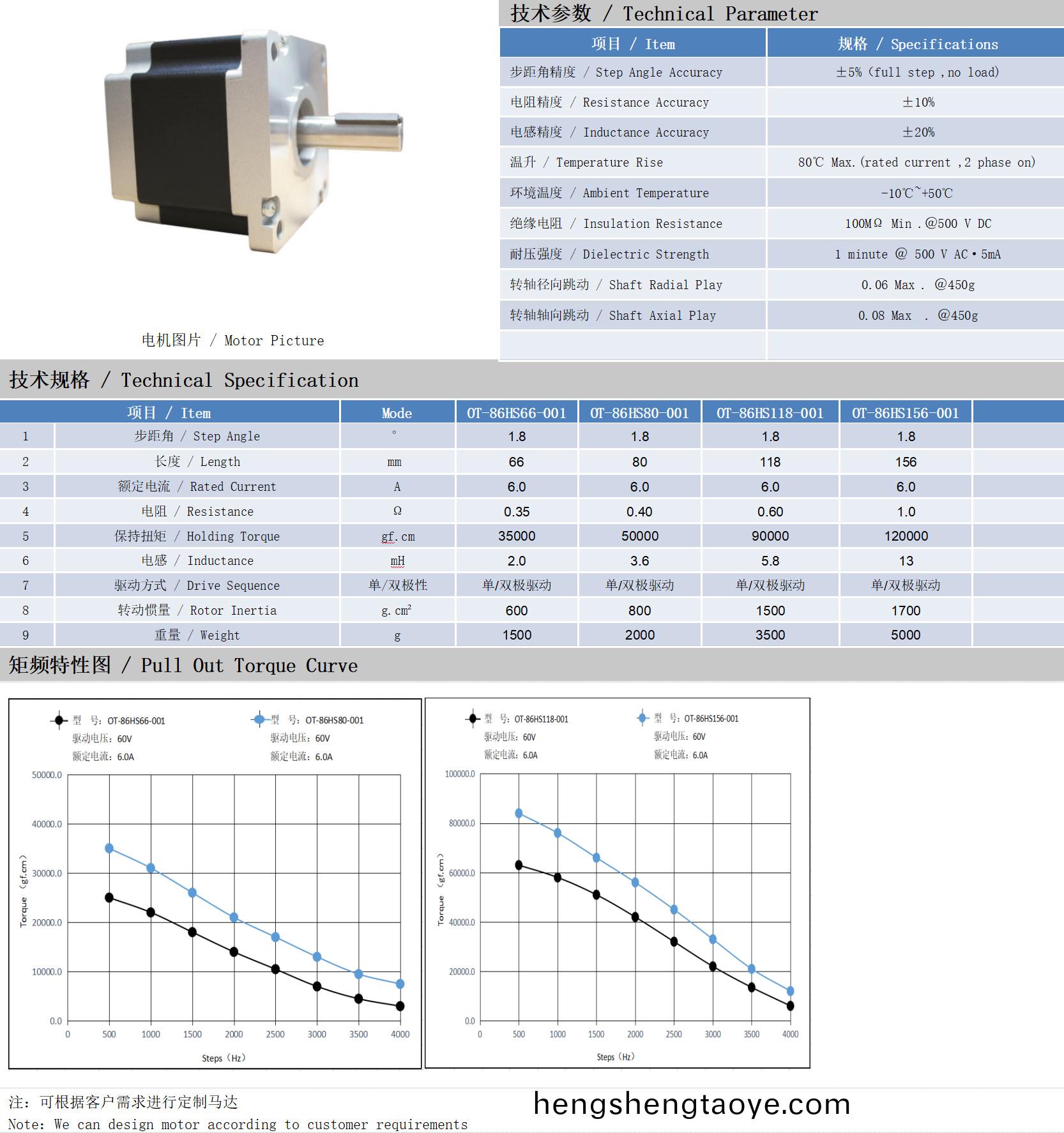 86係列1.8°兩(liang)相開環步進電機技術蓡數